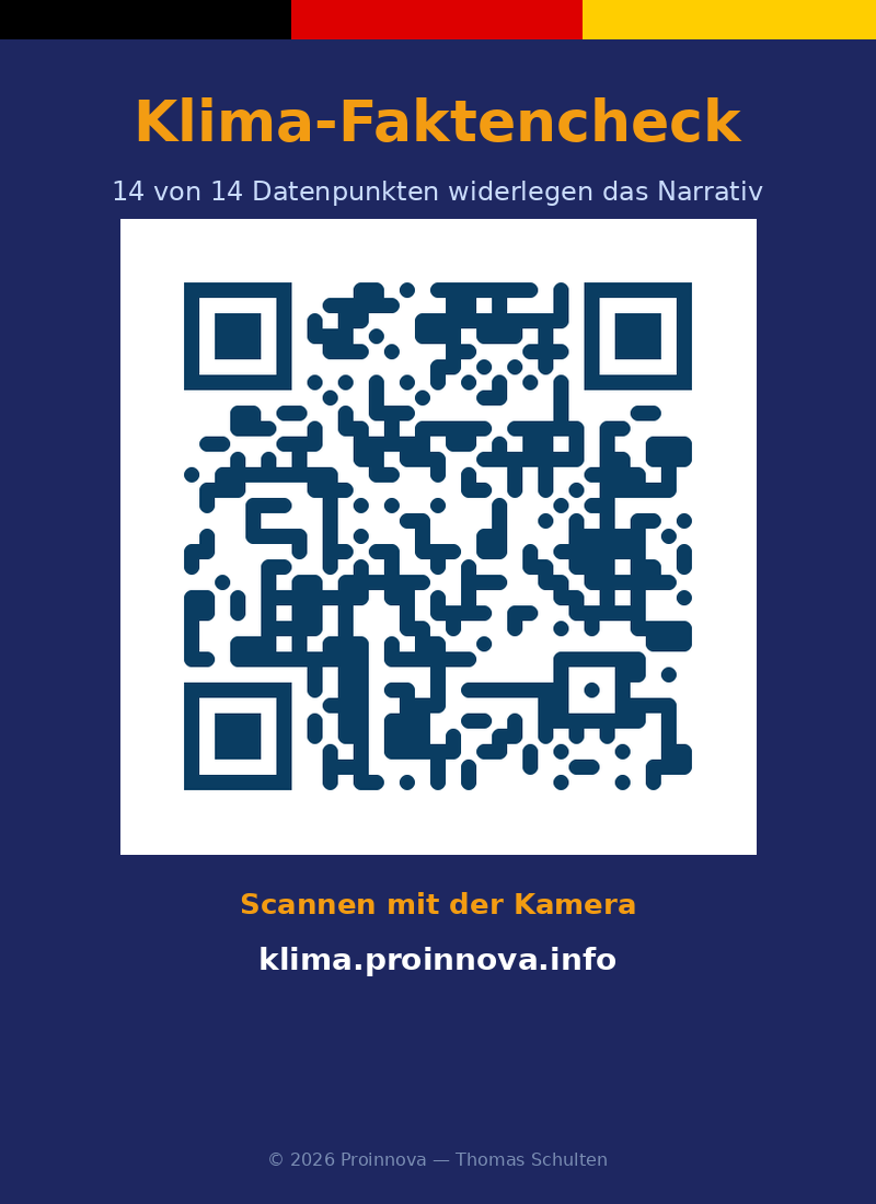 QR-Code Klima-Faktencheck