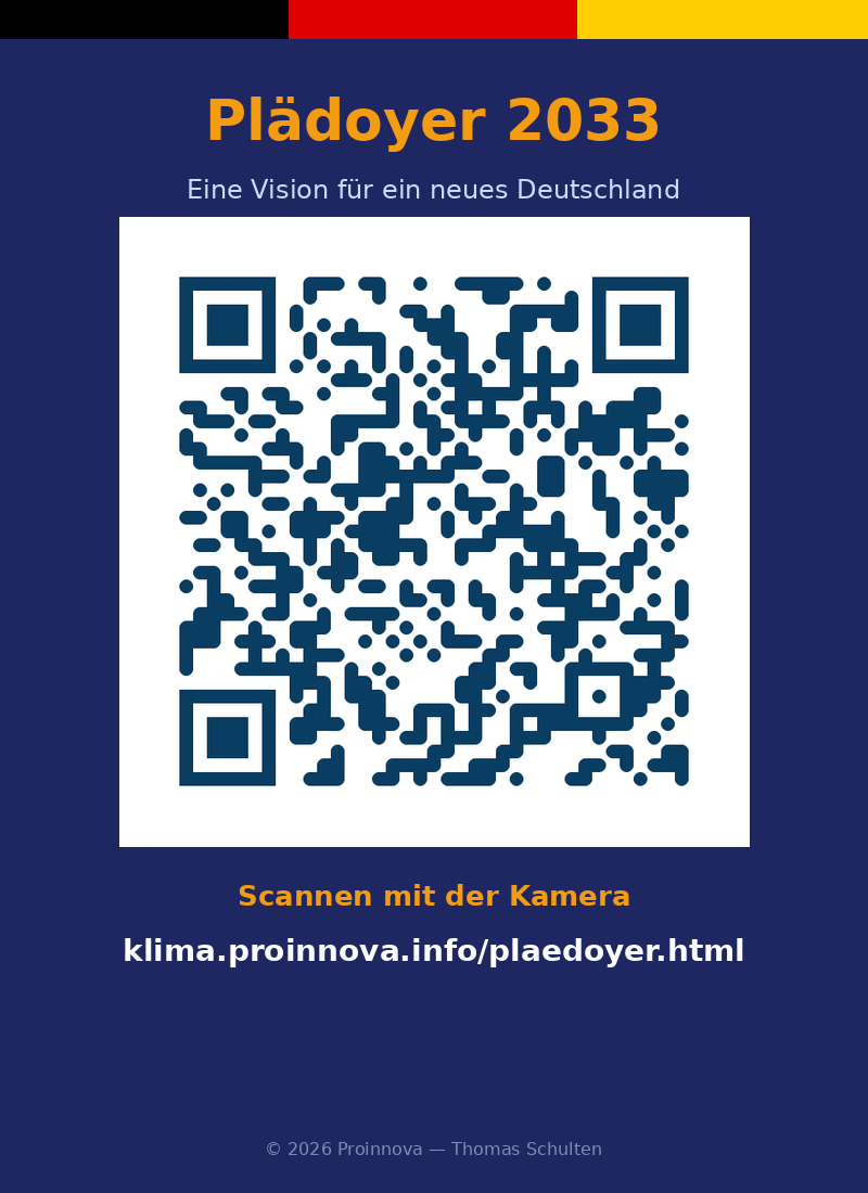 QR-Code Plädoyer